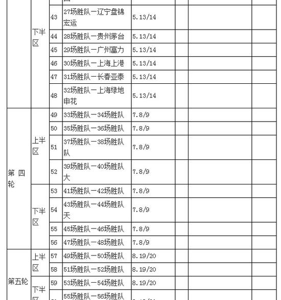 足协杯赛程