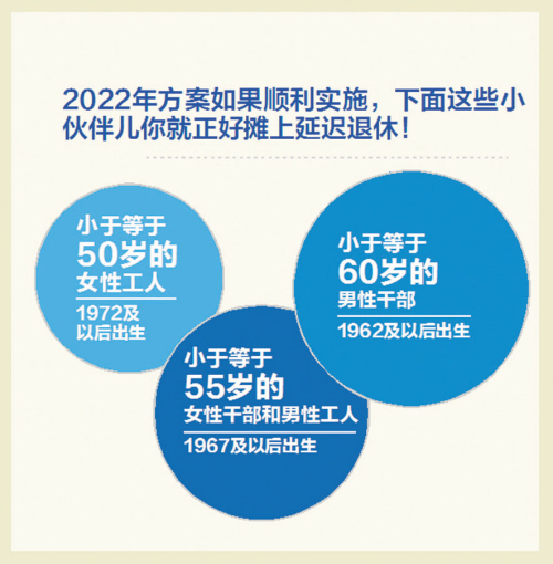 辽宁将执行延迟退休 80后多开始重新规划生活