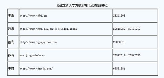 天津公布首批五区县义务教育免试就近入学政策