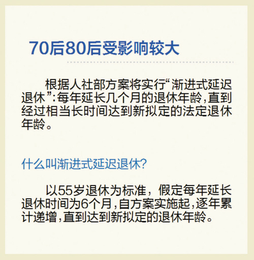 辽宁将执行延迟退休 80后多开始重新规划生活