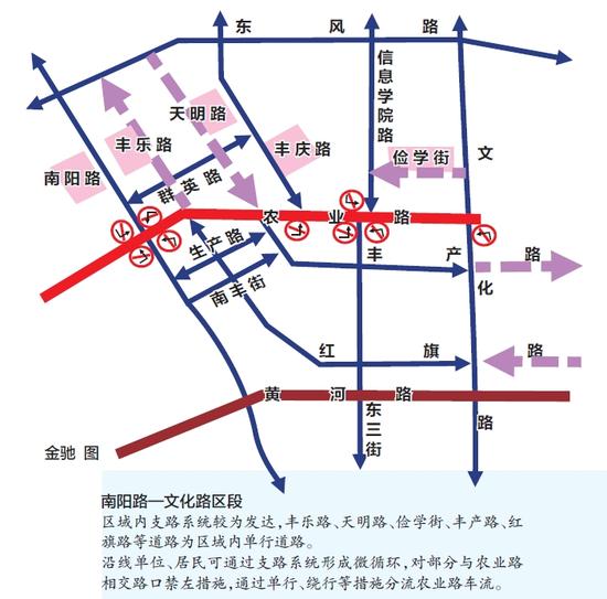 南阳路文化路区段