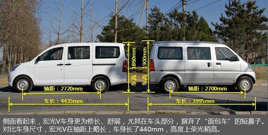 五菱宏观v与五菱荣光车身尺寸对比
