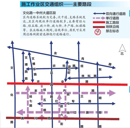 主要路段