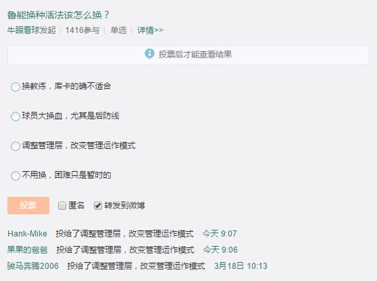 超七成网友认为鲁能换活法该调整管理层