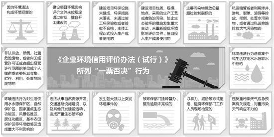浙江将建立环境违法企业黑名单 三年不得贷款