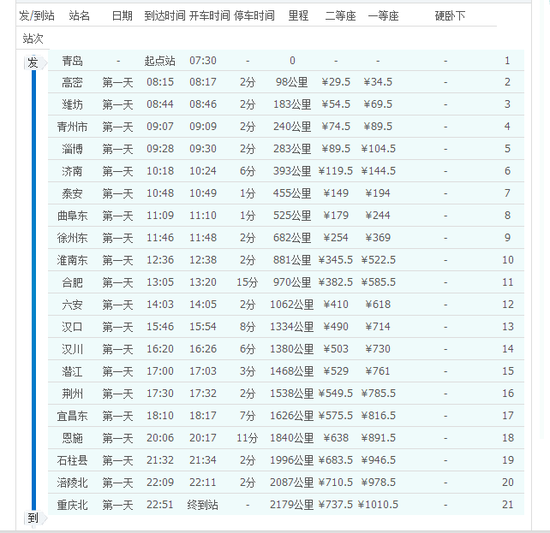 青岛至重庆北高铁今日首发 朝发夕至全程15小