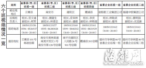 2015年福建省委第二轮巡视展开 巡视五组进驻