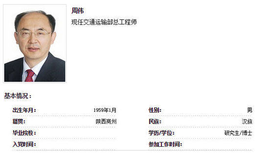 周伟，男，汉族，1959年1月出生，中共党员，陕西商州人，博士研究生。