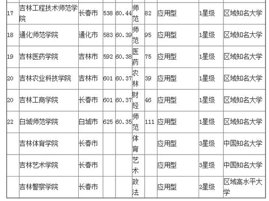 吉林省大学排名_吉林省大学校徽