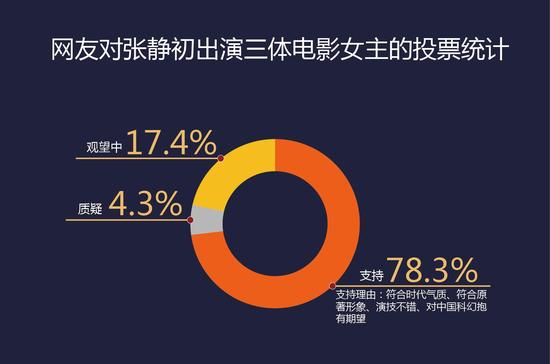 多数网友对张静初持支持态度