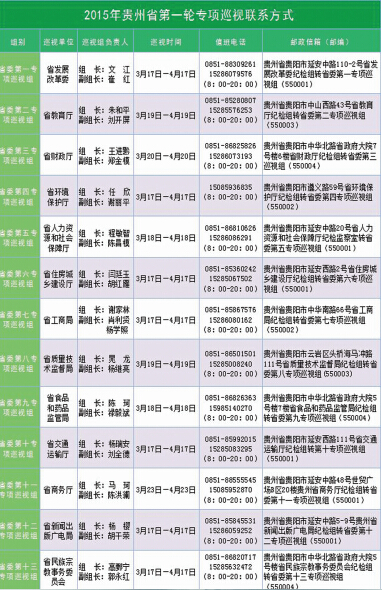 贵州省委专项巡视组进驻15家单位 公布电话信