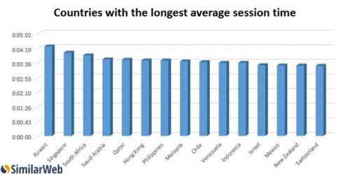 各国成人内容平均观看时长排名（图2）