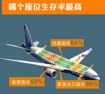 科普贴:乘坐飞机安全知识q&a