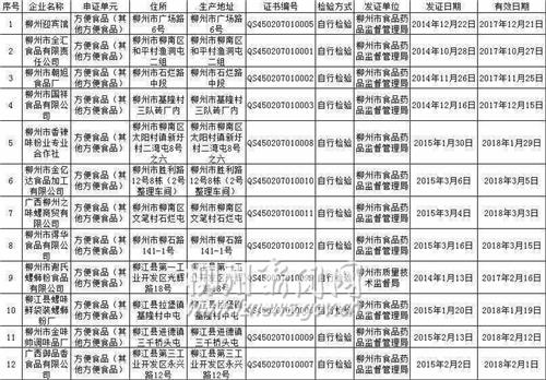 12家通过审批获证的包装螺蛳粉生产企业名单