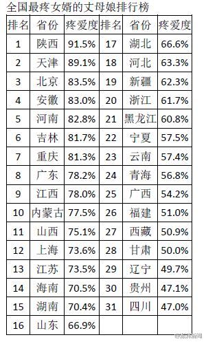 最疼痛排行_美痛苦城市排行榜:波士顿最不痛苦(图)