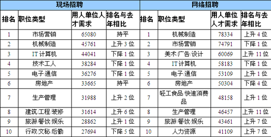湖北省企业排名_湖北省高中排名(2)