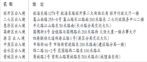 8个分理处的位置