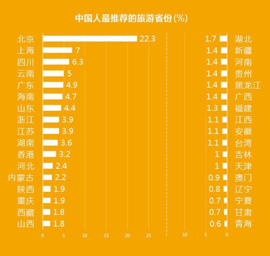 中国省份地图_中国人口省份排行