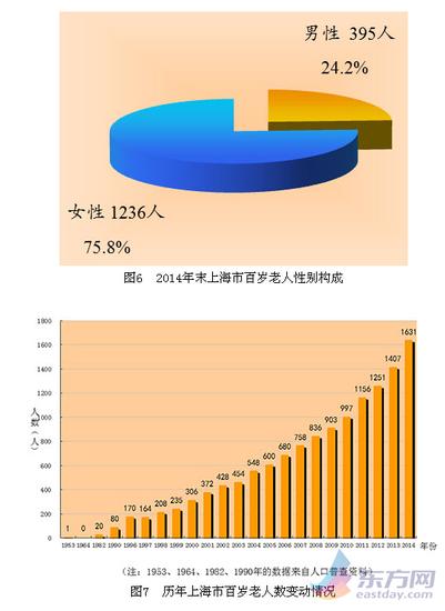 中国人口数量变化图_上海人口数量变化