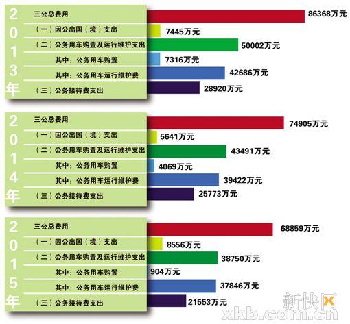 52个省直部门公布预算,详尽程度参差不齐