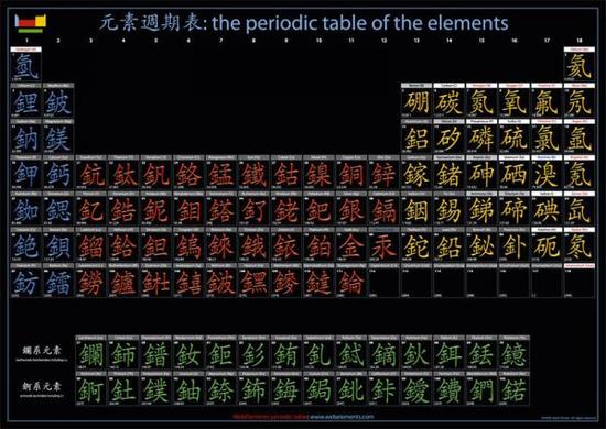 让日本网友热议的就是这张中文版元素周期表。