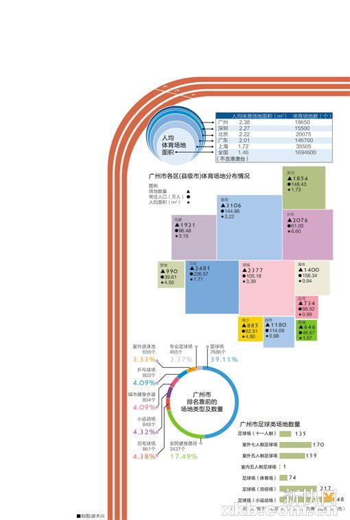 (数据截至2013年12月31日 来源:广州市体育局) ■制图/廖木兴
