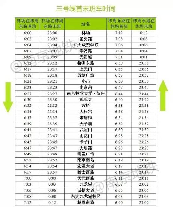 南京地铁三号线今日正式运行 整个南京城都沸