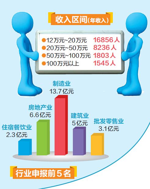中原区土豪连续5年最多