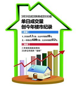 图为:江城二手房挂牌量猛增