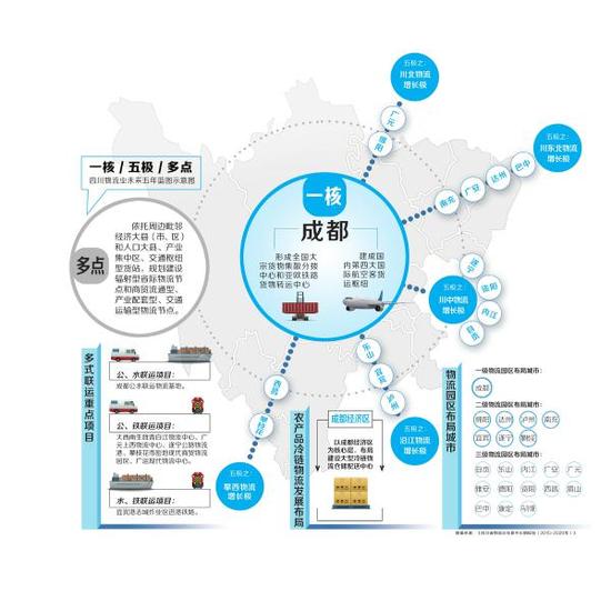 制图 杨仕成