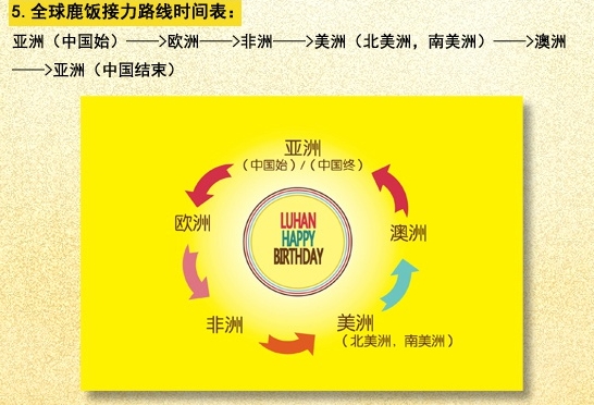 接力将跨越六个洲