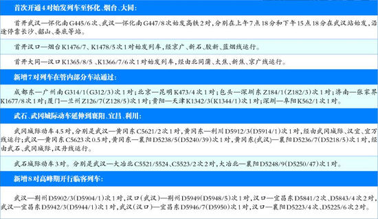武汉将增开26.5对列车 坐城铁可到襄阳、宜昌