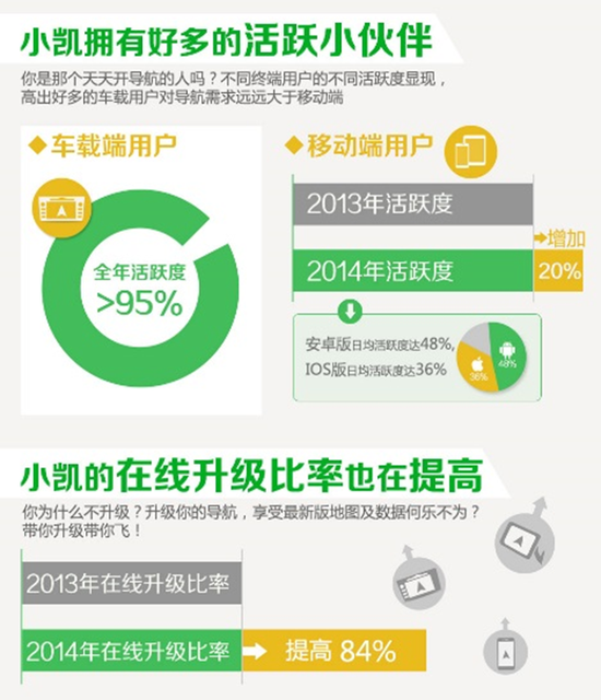 数读凯立德 已完成车联网用户初步储备