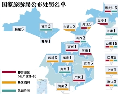 国家旅游局公布的处罚名单