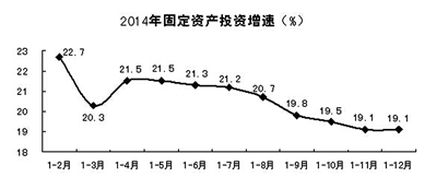 2014年信阳市国民经济和社会发展统计公报