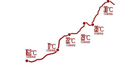 4月成都每日最高温 制图 姚海涛