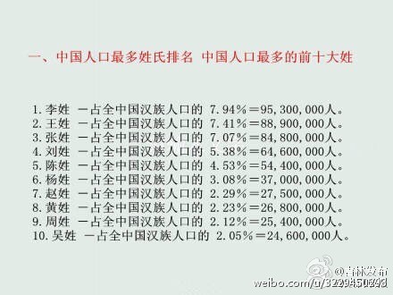 姓氏中人口最多_人口最多的姓氏