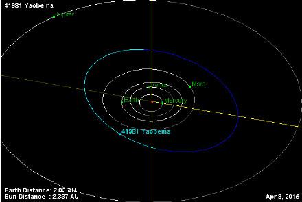 41981号 “姚贝娜”星