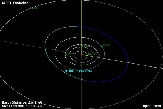 NASA网站显示，姚贝娜小行星轨道位于木星和火星之间