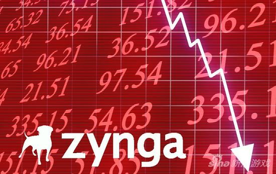 Zynga近年的盈利并不理想