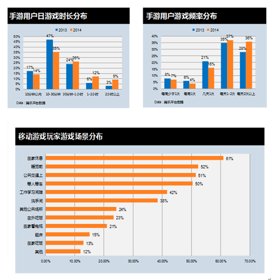 目前手柄市場(chǎng)推廣整體規(guī)劃