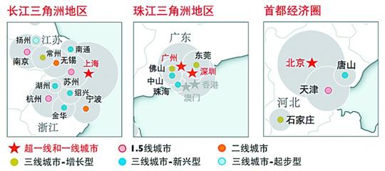 城市