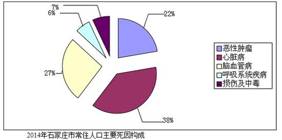 常住人口系统_常住人口登记卡