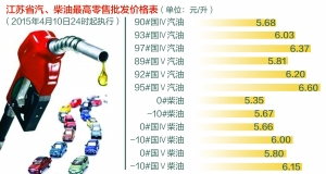 92汽油调价通知江苏 MeJJ-avxeafs5263521.jpg