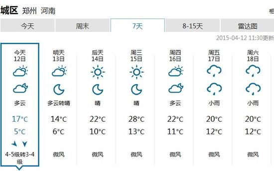 郑州周三气温最高28℃