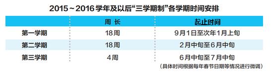 具体时间根据每年春节日期等情况进行微调