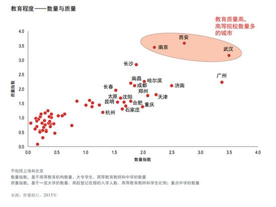 教育程度:质量与数量