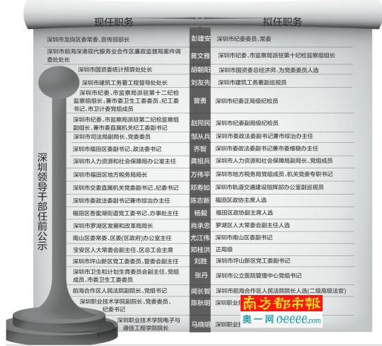 深圳批量公示干部人事调整 涉21正副局级_新浪