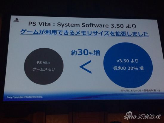 3.50系统将使游戏运行内存增大30%