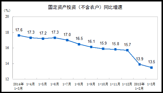 固gdp(3)